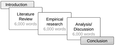 10,000 word dissertation structure image